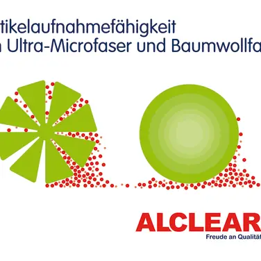 Innenraumreinigung: Auf Tuchfühlung mit Bakterien & CO