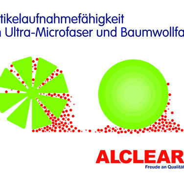 Innenraumreinigung: Auf Tuchfühlung mit Bakterien & CO