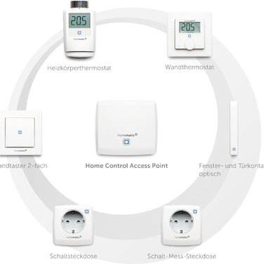 eQ-3 präsentiert die neueste Smart Home Generation Homematic IP auf der E-world
