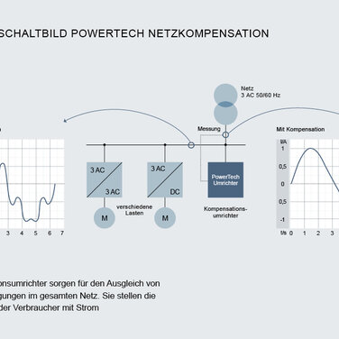Knorr-Bremse PowerTech auf der Hannover Messe: Umrichter für effiziente Energieumwandlung und -speicherung