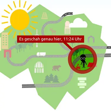 Personen suchen und Nachrichten versenden einmal anders- ganz ohne Empfängeradresse