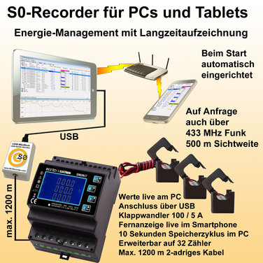 Der S0-Recorder Drehstrom-Monitor Modbus-USB schafft Transparenz bei Ihren Energiekosten