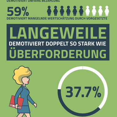 Glücksumfrage: Fast jeder zweite Berliner will kündigen