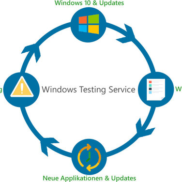 Whitepaper: Automatisierter Windows 10 Applikationstest für Business Anwendungen