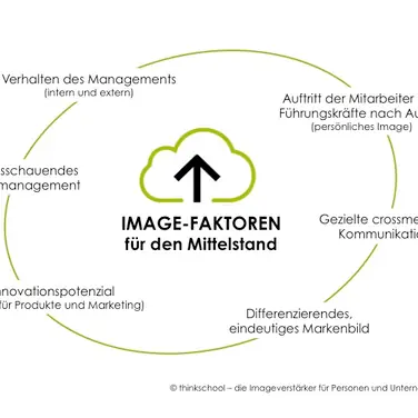 Mehr Image für den Mittelstand. Mit Coachings, Trainings, guten Ideen.