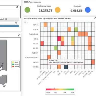 Mit Trinity TMS (Treasury Management System) gut aufgestellt in die Zukunft
