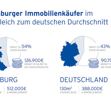 4 aktuelle Trends auf dem Hamburger Immobilienmarkt