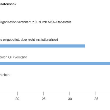 Miebach-Studie 2018: M&A in der Logistikindustrie beliebt, aber noch nicht strategisch etabliert