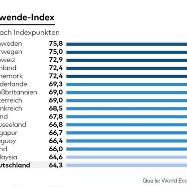 Der Ärger der Menschen ist berechtigt!