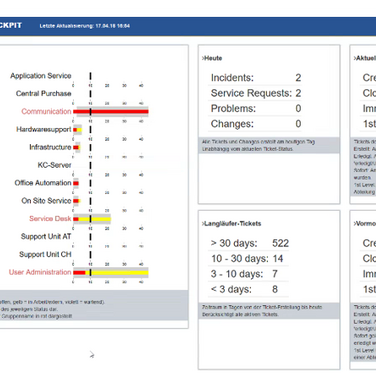 Service Management-System HelpMatics V13 mit Service Cockpit 2.0 und Funktionen für das Change Management