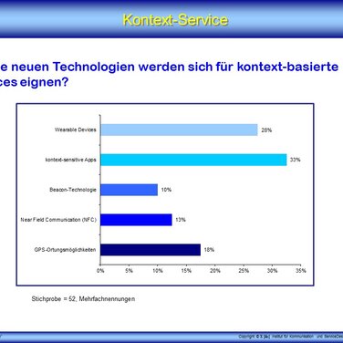 „Kontext-Service“ – Situative Serviceangebote wirken sich positiv aus