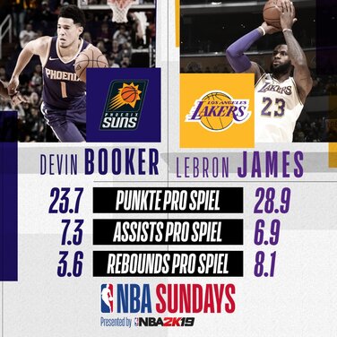 NBA Spiele am Wochenende: Samstag und Sonntag zur besten Sendezeit