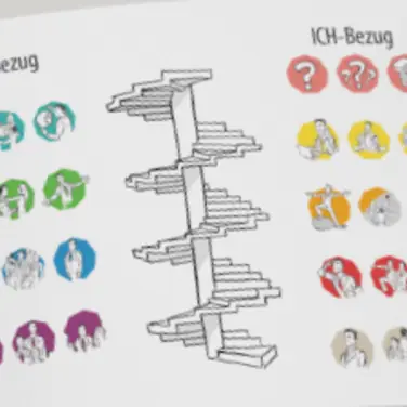 Werte-orientiertes Führen – mit der bodenseecrew und dem 9 LEVELS Modell