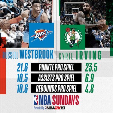 NBA Sundays: Dennis Schröder gegen Daniel Theis zur Primetime