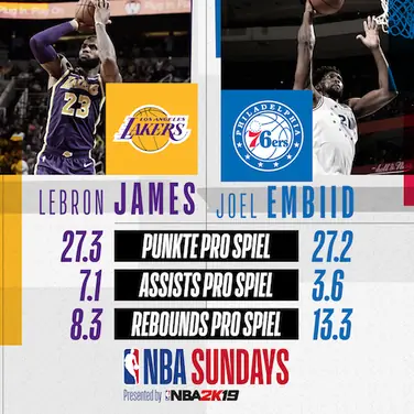NBA zur deutschen Primetime – Los Angeles Lakers vs. Philadelphia 76ers im kostenlosen Livestream