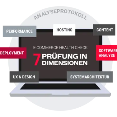 Shopmacher rufen zum eCommerce Health Check