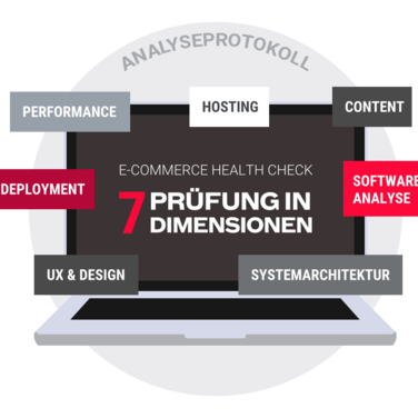 Shopmacher rufen zum eCommerce Health Check