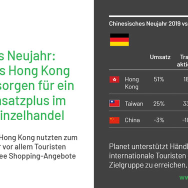 Tax Free Shopping zum chinesischen Neujahr: Europaweites Umsatzwachstum mit Touristen aus China, Taiwan und Hong Kong