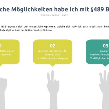 Immobilienfinanzierung: Alte Verträge durch neue, zinsgünstigere ersetzen (§489 BGB)