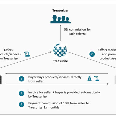 Treasurizer – Werde auch Du ein Wissensmanager, werde Treasurizer
