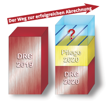 DRG System 2020 – was ist neu und wie gehe ich damit um – Seminar in Nürnberg