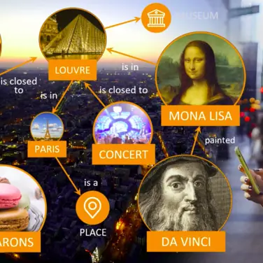 Digitalisierung ganz einfach und verständlich - eccenca startet Filmserie über Knowledge-Graph-Technologien