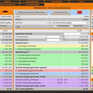 Ein zeitnahes KI- Software Update im Controlling rettet die bedrohte deutsche Luft- & Raumfahrtindustrie
