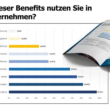 Studie: Betriebliche Altersversorgung und Benefits im Mittelstand nicht mehr wegzudenken