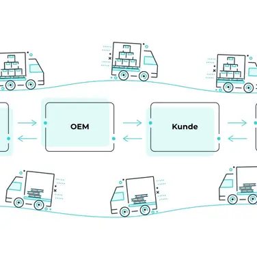 Whitepaper: Wie smartes Behältermanagement Mehrwerte für Unternehmen schafft