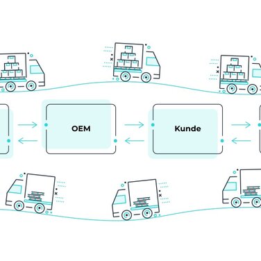 Whitepaper: Wie smartes Behältermanagement Mehrwerte für Unternehmen schafft