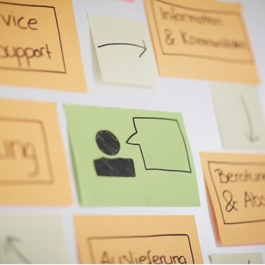 Customer Centricity - Erlebniskette