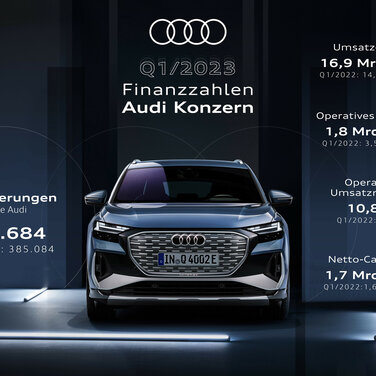 Q1/2023 Finanzzahlen Audi Konzern Der Audi Konzern ist mit starken Auslieferungszahlen und einem Umsatzplus ins Jahr 2023 gestartet