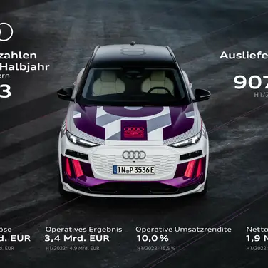 Finanzzahlen H1/23 Audi Konzern Gute Performance im ersten Halbjahr trotz großer Herausforderungen