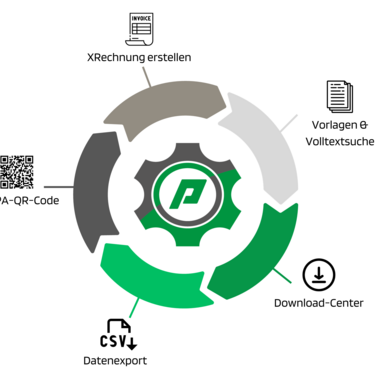 Die Vorteile von proLend easyInvoice auf einen Blick