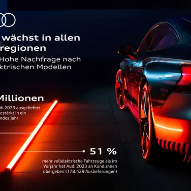 Audi wächst in allen Weltregionen
