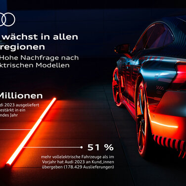 Audi wächst in allen Weltregionen