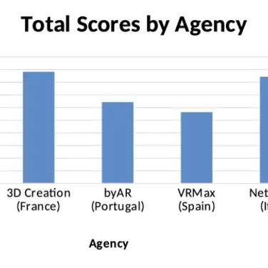 Ergebnis Studie AR Agenturen Online Marketing
