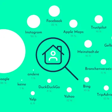 Antworte auf die Frage nach genutzten Plattformen und Suchmaschinen bei der Suche nach lokalen Dienstleistern