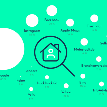 Antworte auf die Frage nach genutzten Plattformen und Suchmaschinen bei der Suche nach lokalen Dienstleistern