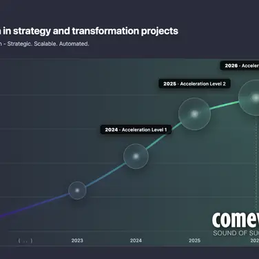 comevis Wachstum in Strategie und Transformationsprojekten