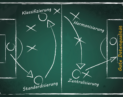 "Strategien & Best Practice für Stammdaten-Management und Klassifizierung" am 16.09.2015 im Stadion vom BVB