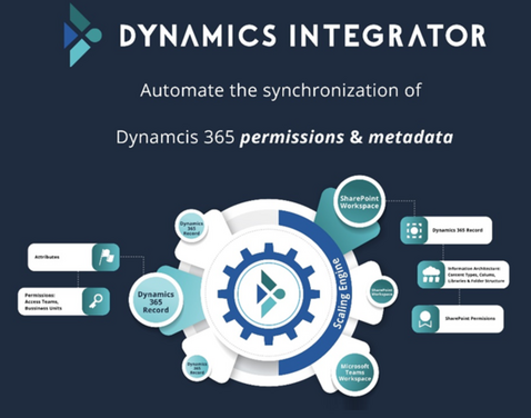 Dynamics Integrator Valprovia