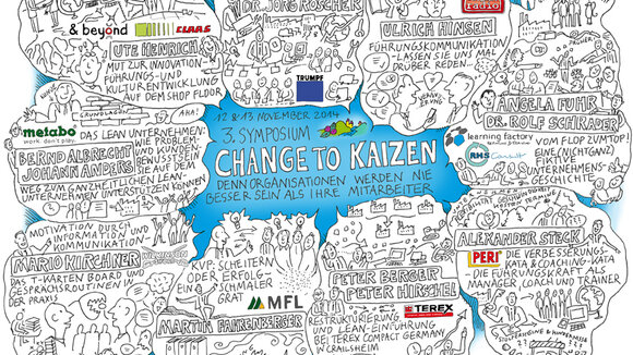 III. Symposium CHANGE TO KAIZEN - Denn Organisationen werden nie besser sein als ihre Mitarbeiter