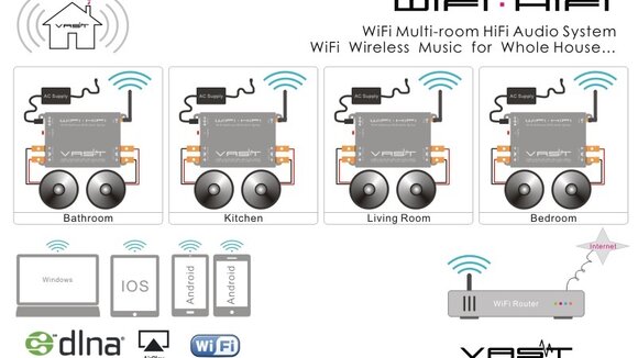Innovative technische Möglichkeit zur Beschallung von Privat- und Gewerbeflächen