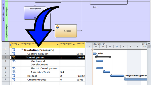 CeBIT 2015: Intellivate präsentiert neues Software-Portfolio für Produkt-, Projekt- und Prozessmanagement