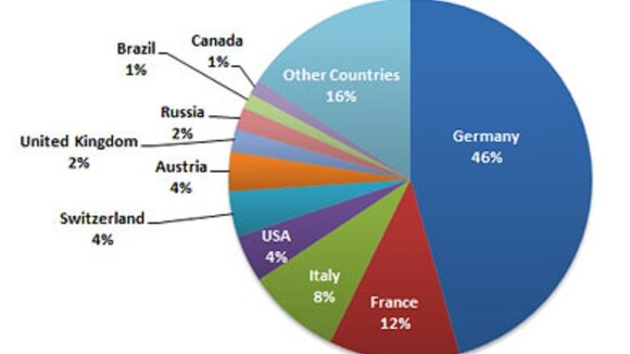 Kostenlose CAD-Downloads: Linux wieder im Aufwind