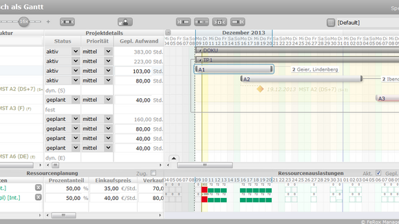 „fx-project“ ist ausgezeichnet für „Graphische Projektplanung“
