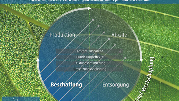 Trust & Competence wird 15 – eine Zwischenbilanz