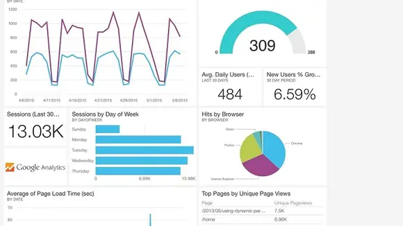 Das neue Power BI: Microsoft macht mobil