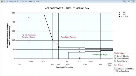 PowerWatch - kompakter Datenlogger für Spannungsschwankungen